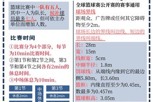  如何利用智能计分提升篮球训练的趣味性和参与度